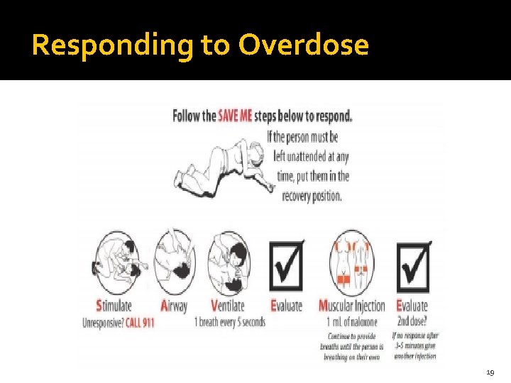 Responding to Overdose 19 