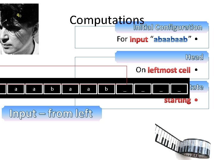 q 0 Computations Initial Configuration ” • For input “ Head On leftmost cell