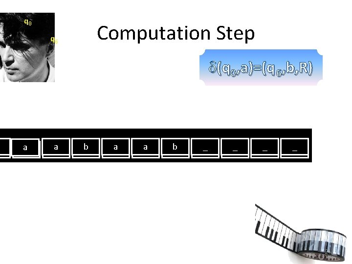 q 0 Computation Step q 6 (q 0, a)=(q 6, b, R) aa aa