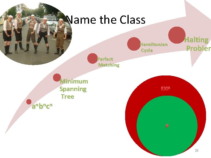 Name the Class Hamiltonian Cycle Halting Problem Perfect Matching Minimum Spanning Tree EXP anb