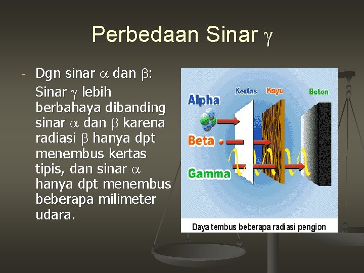 Perbedaan Sinar - Dgn sinar dan : Sinar lebih berbahaya dibanding sinar dan karena