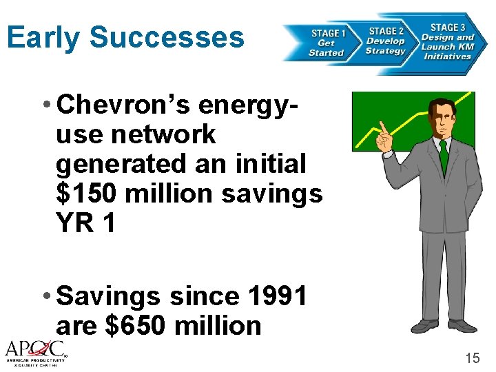 Early Successes knowledge management • Chevron’s energyuse network generated an initial $150 million savings