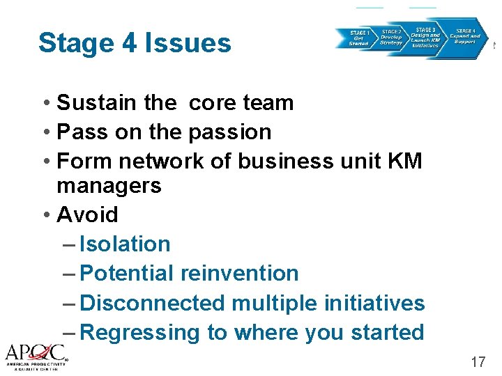 Stage 4 Issues knowledge management • Sustain the core team • Pass on the