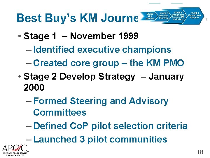 Best Buy’s KM Journey knowledge management • Stage 1 – November 1999 – Identified