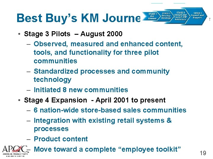 Best Buy’s KM Journey knowledge management • Stage 3 Pilots – August 2000 –