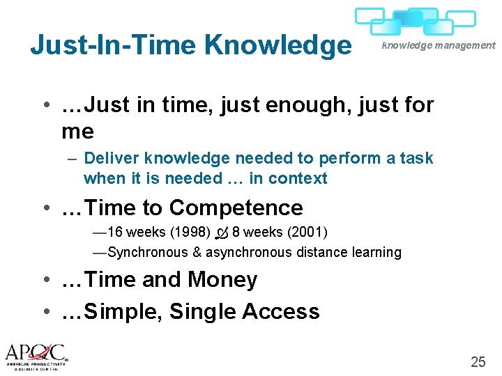 Just-In-Time Knowledge knowledge management • …Just in time, just enough, just for me –