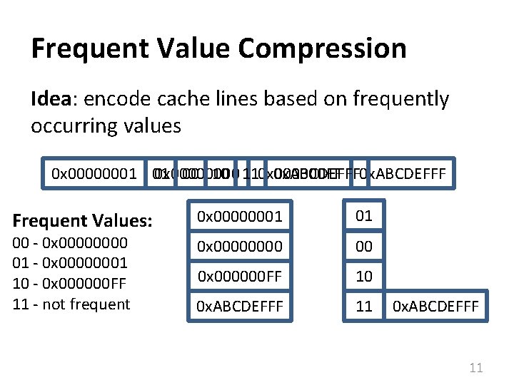 Frequent Value Compression Idea: encode cache lines based on frequently occurring values 0 x