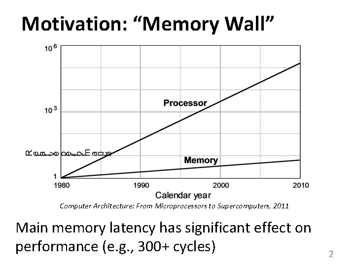 Motivation: “Memory Wall” Computer Architecture: From Microprocessors to Supercomputers, 2011 Main memory latency has