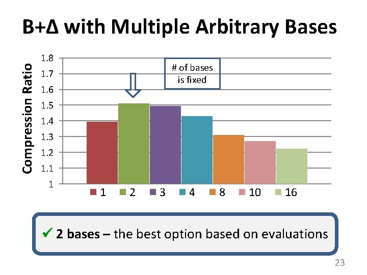 Compression Ratio B+Δ with Multiple Arbitrary Bases 1. 8 # of bases is fixed