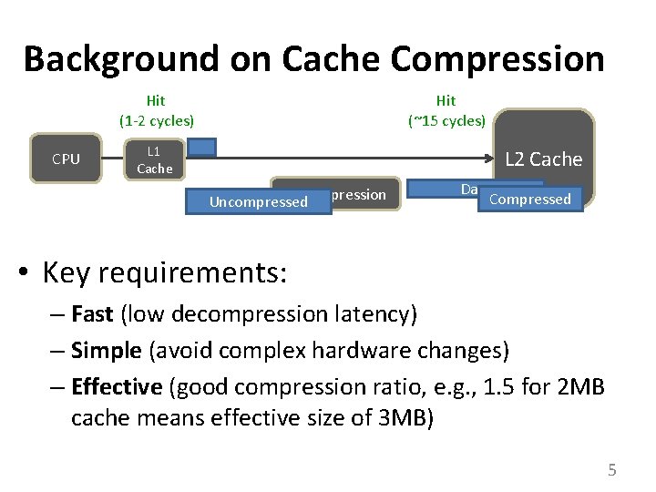 Background on Cache Compression Hit (1 -2 cycles) CPU Hit (~15 cycles) L 1