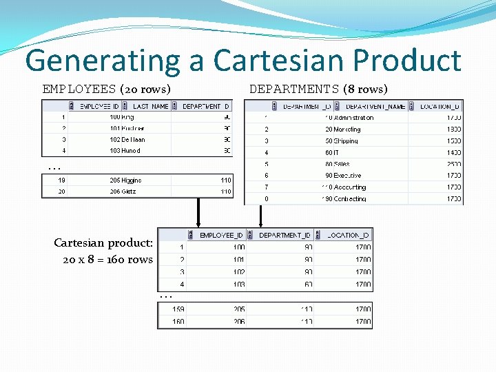 Generating a Cartesian Product EMPLOYEES (20 rows) … Cartesian product: 20 x 8 =