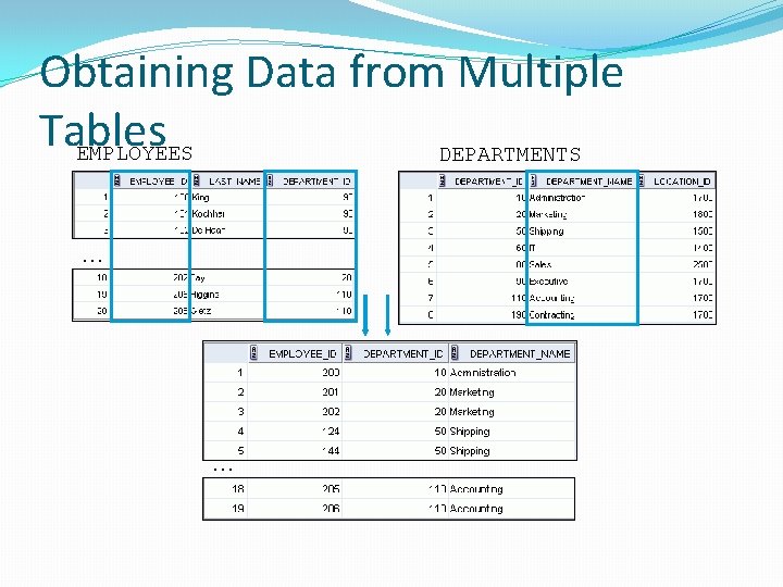 Obtaining Data from Multiple Tables EMPLOYEES DEPARTMENTS … … 