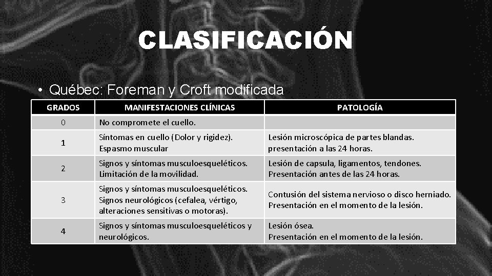 CLASIFICACIÓN • Québec: Foreman y Croft modificada GRADOS MANIFESTACIONES CLÍNICAS PATOLOGÍA 0 No compromete