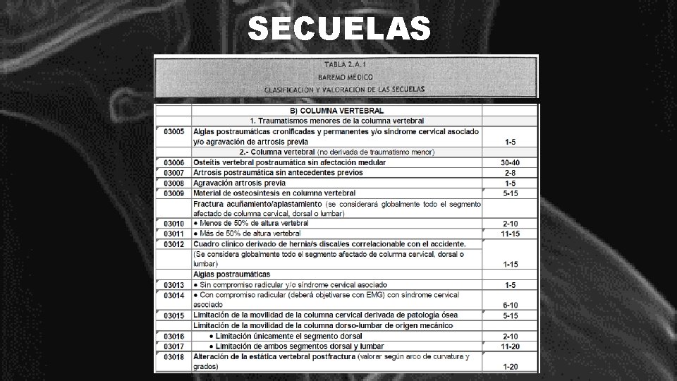 SECUELAS 