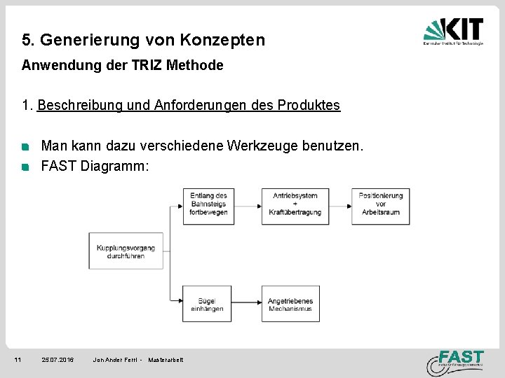 5. Generierung von Konzepten Anwendung der TRIZ Methode 1. Beschreibung und Anforderungen des Produktes