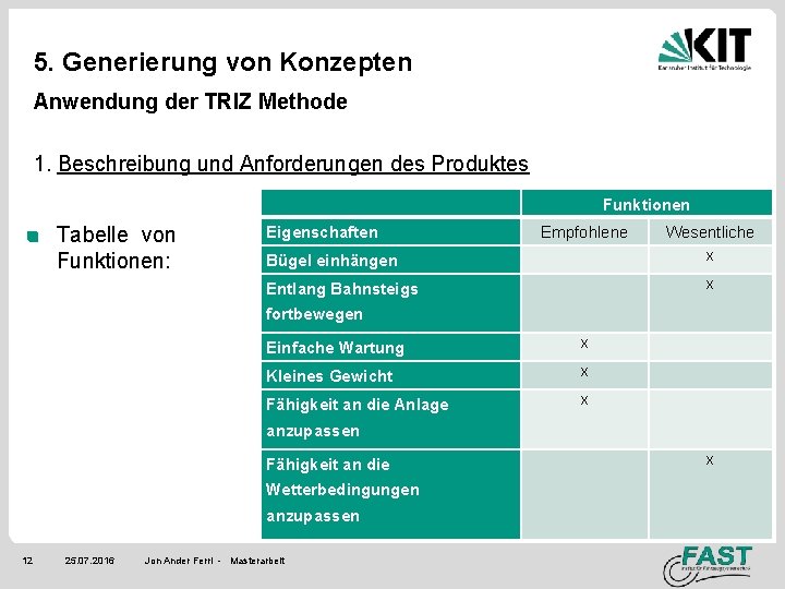 5. Generierung von Konzepten Anwendung der TRIZ Methode 1. Beschreibung und Anforderungen des Produktes