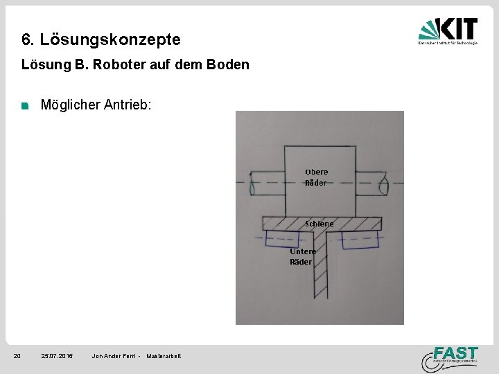 6. Lösungskonzepte Lösung B. Roboter auf dem Boden Möglicher Antrieb: 20 25. 07. 2016