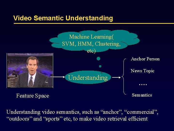 Video Semantic Understanding Machine Learning( SVM, HMM, Clustering, etc) Anchor Person News Topic Understanding