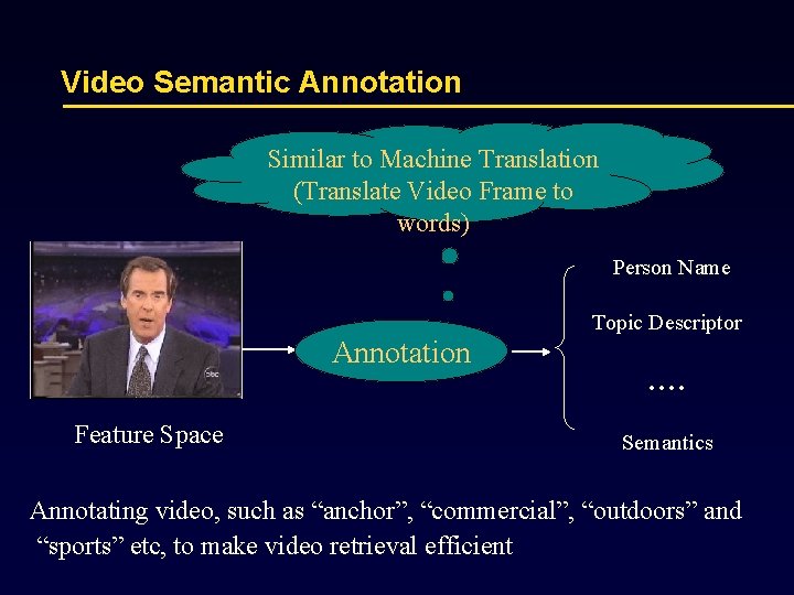 Video Semantic Annotation Similar to Machine Translation (Translate Video Frame to words) Person Name