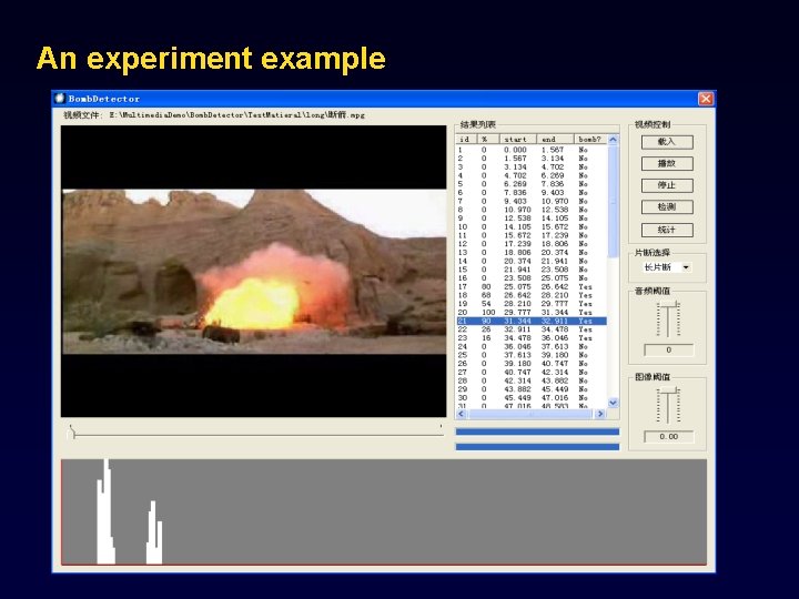 An experiment example 