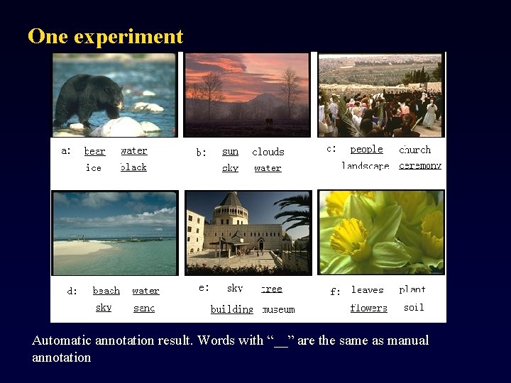 One experiment Automatic annotation result. Words with “__” are the same as manual annotation