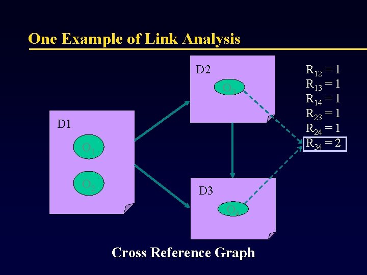 One Example of Link Analysis D 2 O 3 D 1 O 2 D