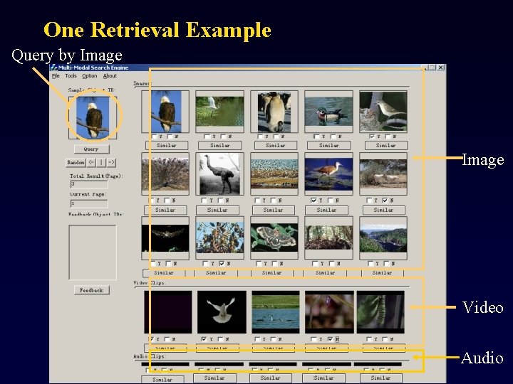 One Retrieval Example Query by Image Video Audio 