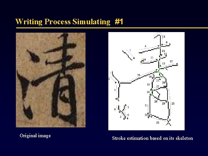 Writing Process Simulating #1 Original image Stroke estimation based on its skeleton 