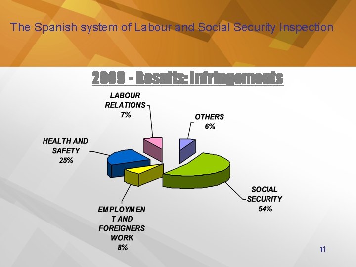 The Spanish system of Labour and Social Security Inspection 2009 - Results: Infringements 11