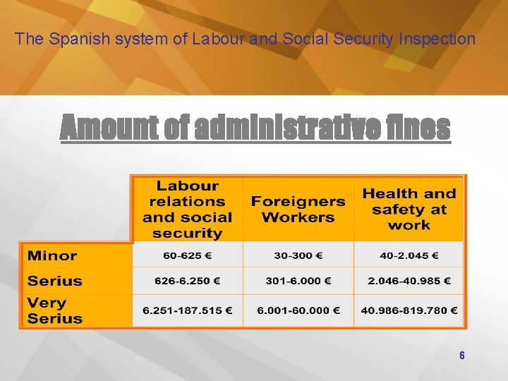 The Spanish system of Labour and Social Security Inspection Amount of administrative fines 6
