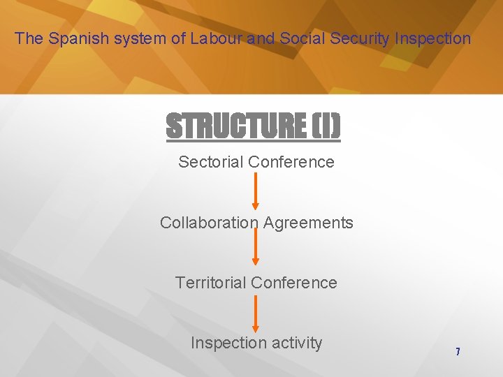 The Spanish system of Labour and Social Security Inspection STRUCTURE (I) Sectorial Conference Collaboration