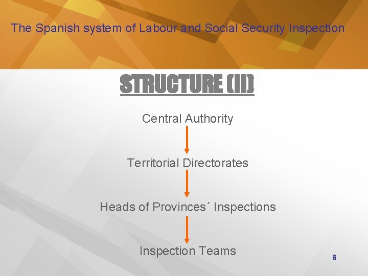 The Spanish system of Labour and Social Security Inspection STRUCTURE (II) Central Authority Territorial