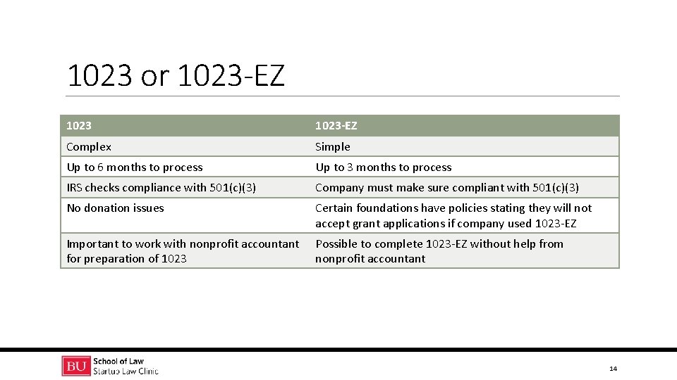 1023 or 1023 -EZ Complex Simple Up to 6 months to process Up to