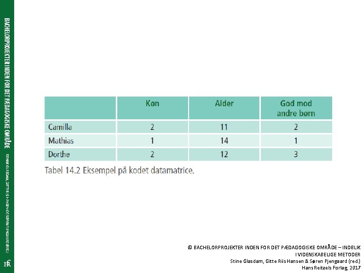 © BACHELORPROJEKTER INDEN FOR DET PÆDAGOGISKE OMRÅDE – INDBLIK I VIDENSKABELIGE METODER Stine Glasdam,