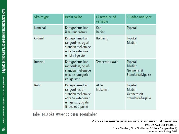 © BACHELORPROJEKTER INDEN FOR DET PÆDAGOGISKE OMRÅDE – INDBLIK I VIDENSKABELIGE METODER Stine Glasdam,