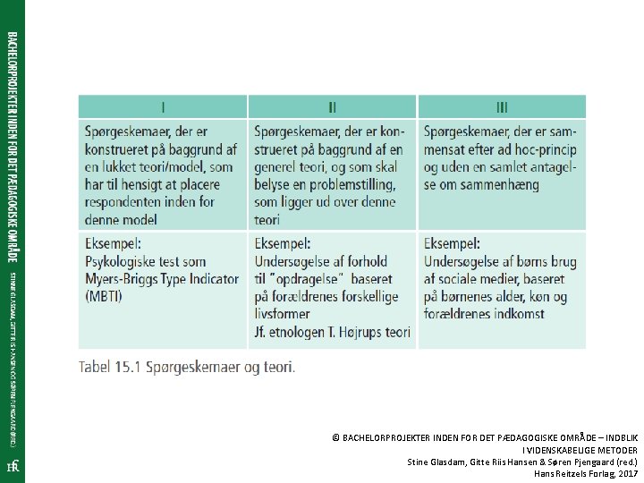 © BACHELORPROJEKTER INDEN FOR DET PÆDAGOGISKE OMRÅDE – INDBLIK I VIDENSKABELIGE METODER Stine Glasdam,