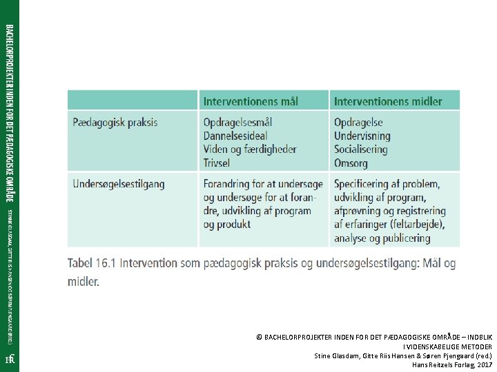 © BACHELORPROJEKTER INDEN FOR DET PÆDAGOGISKE OMRÅDE – INDBLIK I VIDENSKABELIGE METODER Stine Glasdam,
