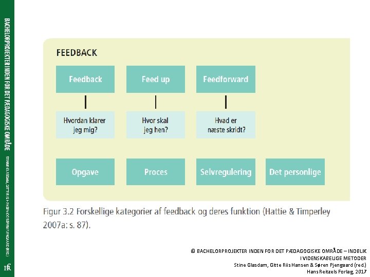 © BACHELORPROJEKTER INDEN FOR DET PÆDAGOGISKE OMRÅDE – INDBLIK I VIDENSKABELIGE METODER Stine Glasdam,
