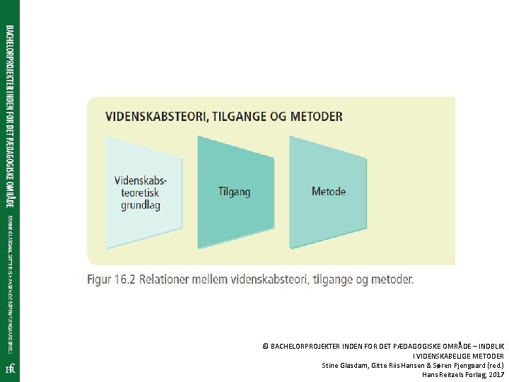 © BACHELORPROJEKTER INDEN FOR DET PÆDAGOGISKE OMRÅDE – INDBLIK I VIDENSKABELIGE METODER Stine Glasdam,