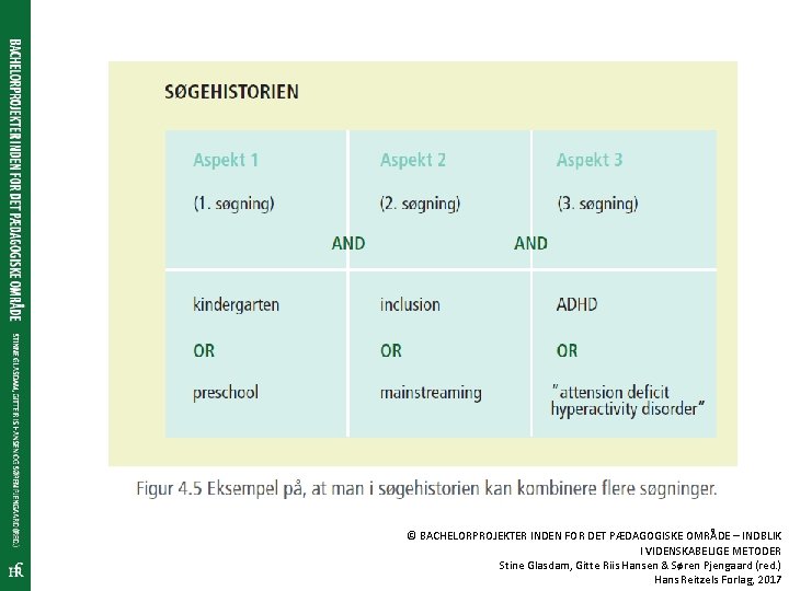 © BACHELORPROJEKTER INDEN FOR DET PÆDAGOGISKE OMRÅDE – INDBLIK I VIDENSKABELIGE METODER Stine Glasdam,