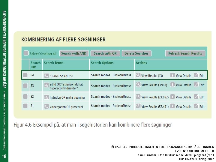 © BACHELORPROJEKTER INDEN FOR DET PÆDAGOGISKE OMRÅDE – INDBLIK I VIDENSKABELIGE METODER Stine Glasdam,