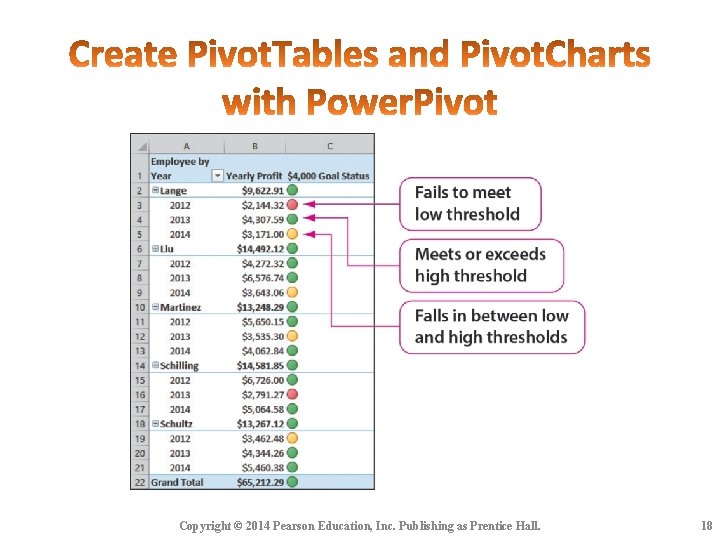 Copyright © 2014 Pearson Education, Inc. Publishing as Prentice Hall. 18 Copyright © 2014 Pearson Education, Inc. Publishing as Prentice Hall. 18