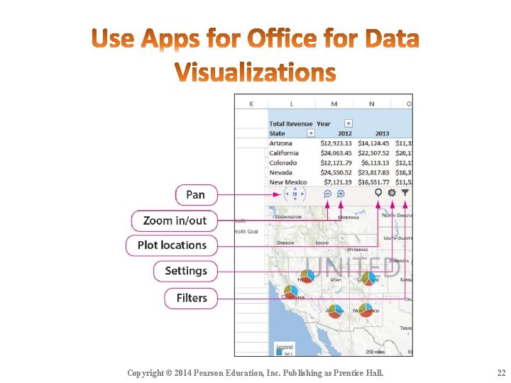 Copyright © 2014 Pearson Education, Inc. Publishing as Prentice Hall. 22 Copyright © 2014 Pearson Education, Inc. Publishing as Prentice Hall. 22