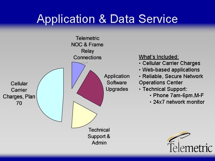 Application & Data Service What’s Included: • Cellular Carrier Charges • Web-based applications •