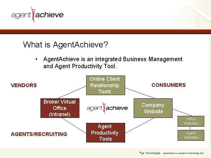 What is Agent. Achieve? • Agent. Achieve is an integrated Business Management and Agent