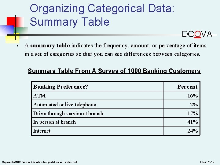 Organizing Categorical Data: Summary Table DCOVA § A summary table indicates the frequency, amount,