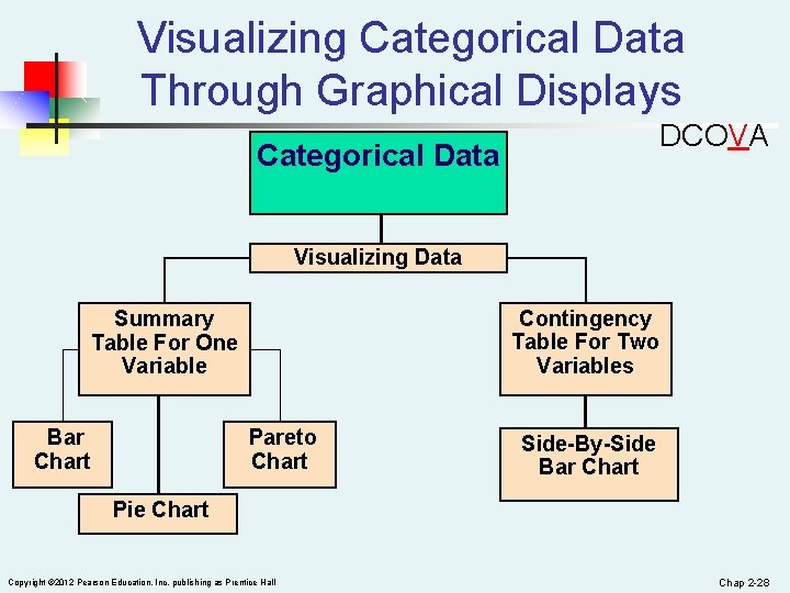 Visualizing Categorical Data Through Graphical Displays DCOVA Categorical Data Visualizing Data Contingency Table For