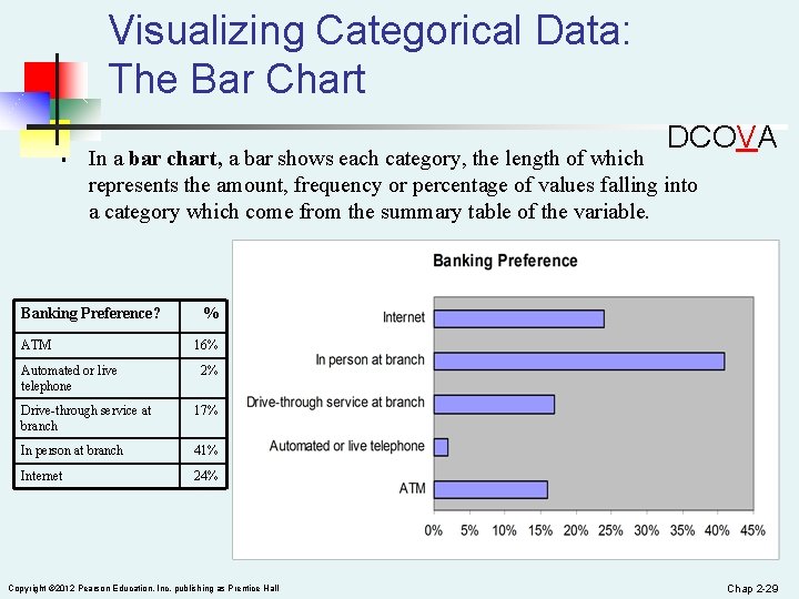 Visualizing Categorical Data: The Bar Chart § DCOVA In a bar chart, a bar