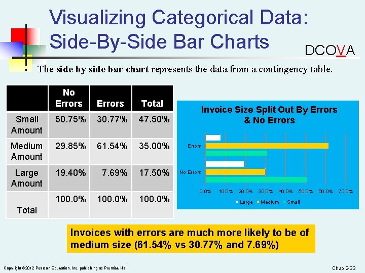 Visualizing Categorical Data: Side-By-Side Bar Charts DCOVA § The side by side bar chart