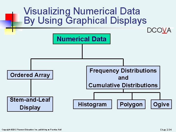 Visualizing Numerical Data By Using Graphical Displays DCOVA Numerical Data Ordered Array Stem-and-Leaf Display